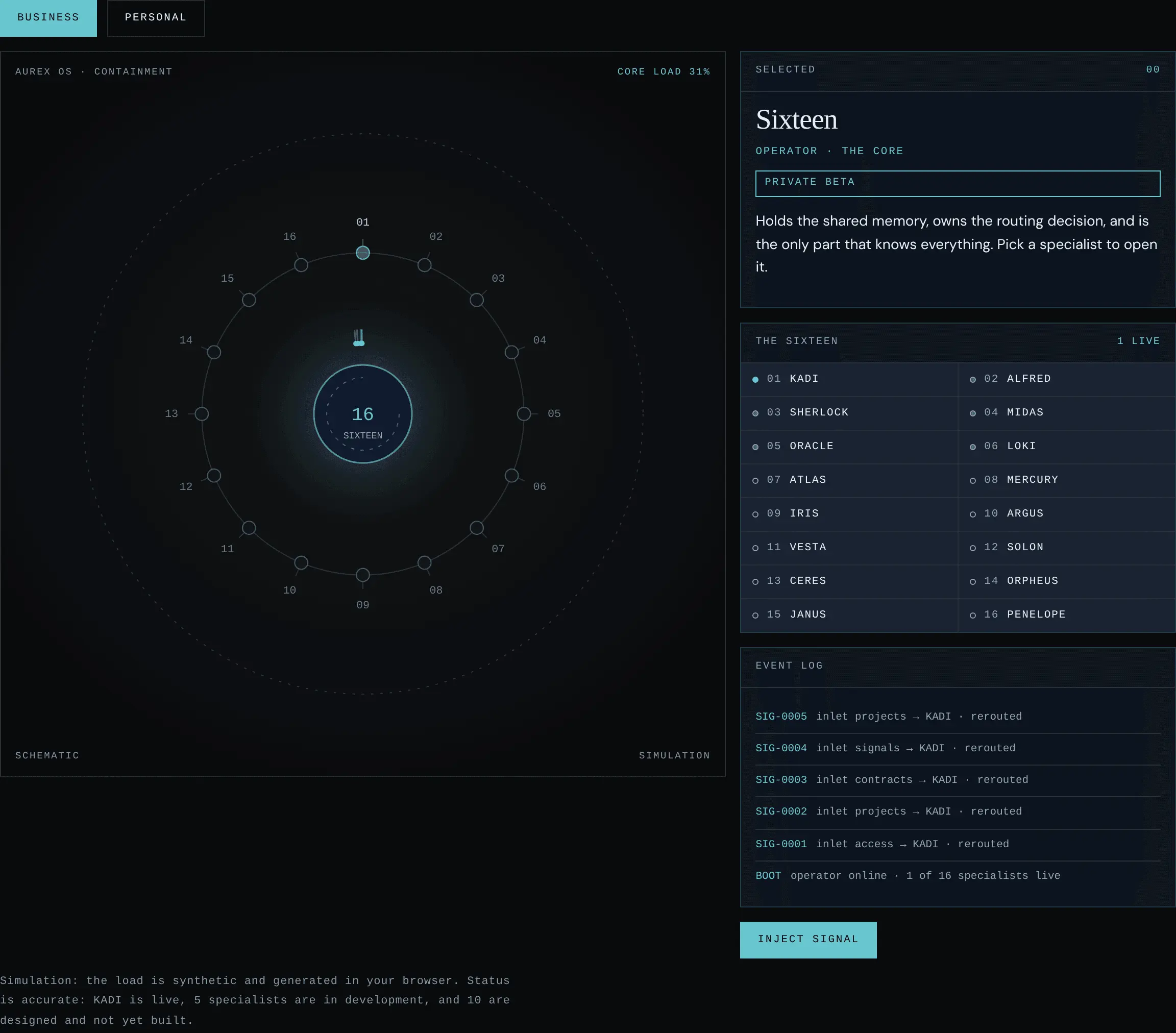 The Sixteen reactor: the core in the middle, sixteen specialists around it, each marked live, in development or designed